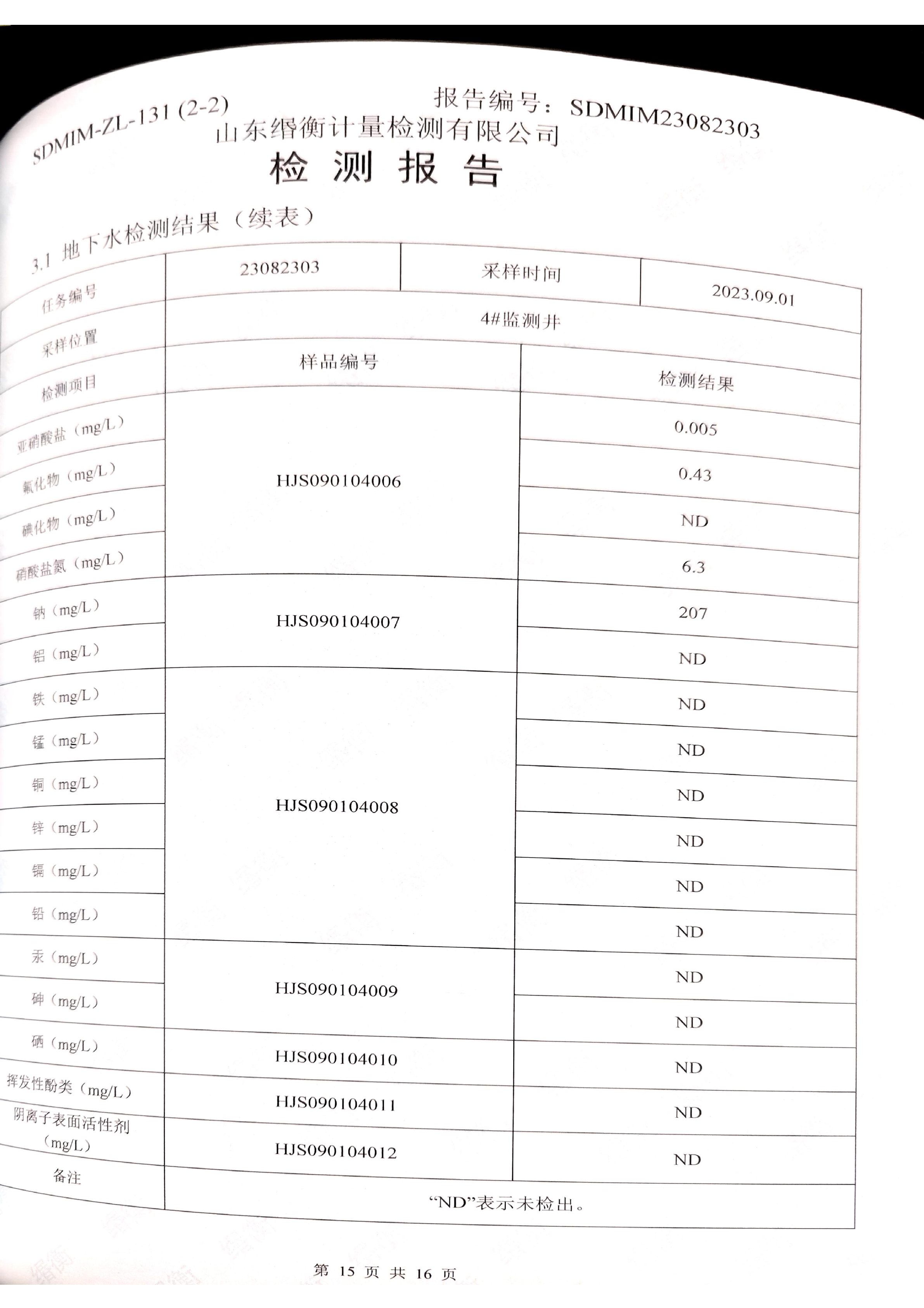 山东清洋新材料有限公司2023年9月份水质检测报告(图16)